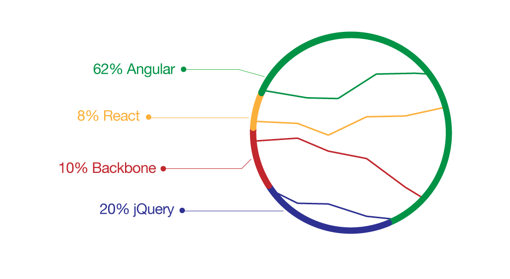 js framework